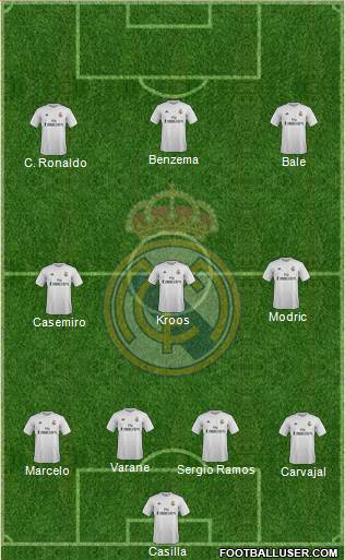 Real Madrid C.F. Formation 2016