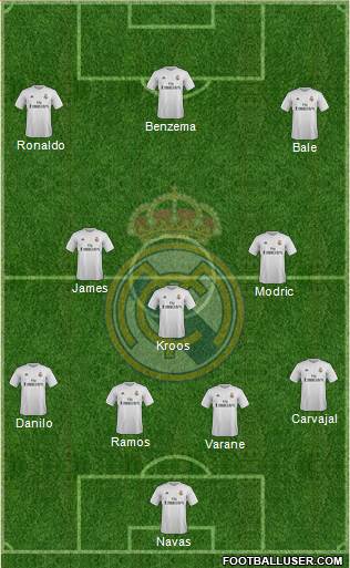 Real Madrid C.F. Formation 2016