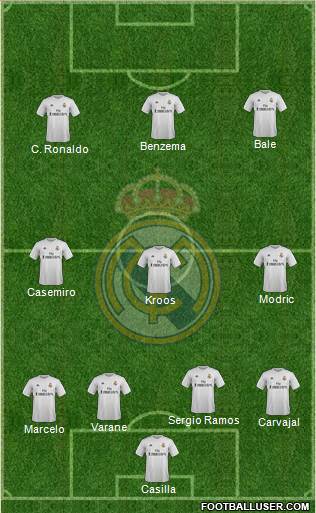 Real Madrid C.F. Formation 2016