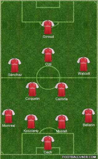 Arsenal Formation 2016