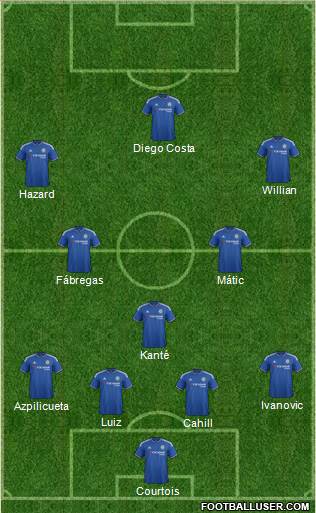 Chelsea Formation 2016