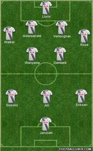 Tottenham Hotspur Formation 2016