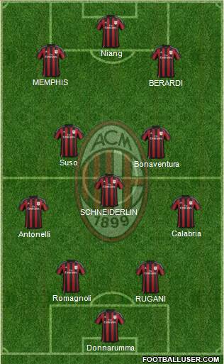 A.C. Milan Formation 2016