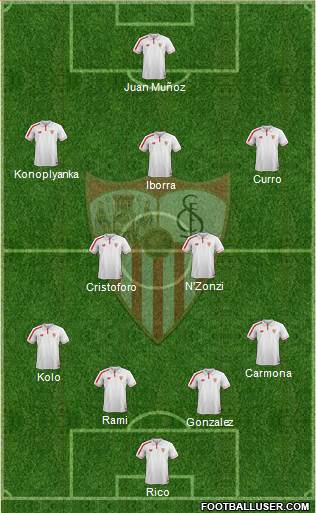 Sevilla F.C., S.A.D. Formation 2016