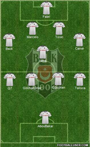 Besiktas JK Formation 2016