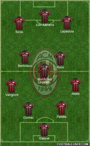 A.C. Milan Formation 2016