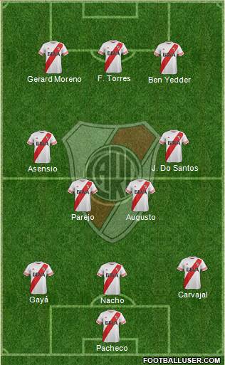River Plate Formation 2016