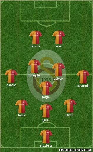 Galatasaray SK Formation 2016