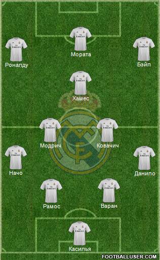 Real Madrid C.F. Formation 2016