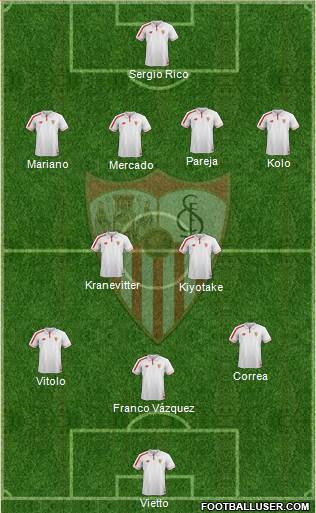 Sevilla F.C., S.A.D. Formation 2016