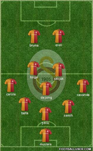 Galatasaray SK Formation 2016