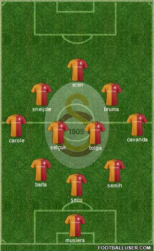 Galatasaray SK Formation 2016