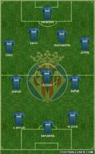 Villarreal C.F., S.A.D. Formation 2016