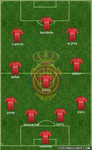 R.C.D. Mallorca S.A.D. Formation 2016