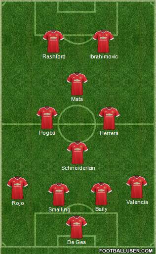 Manchester United Formation 2016