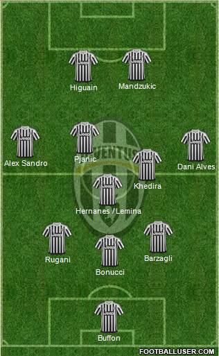 Juventus Formation 2016
