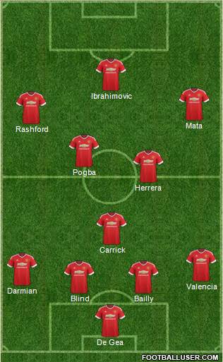 Manchester United Formation 2016