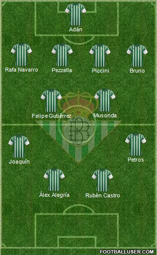Real Betis B., S.A.D. Formation 2016