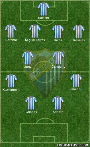 Málaga C.F., S.A.D. Formation 2016