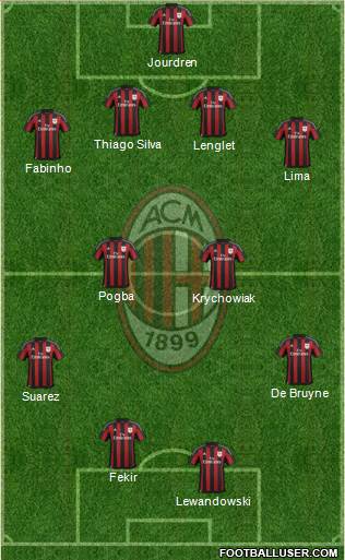 A.C. Milan Formation 2016