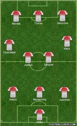 D.C. United Formation 2016