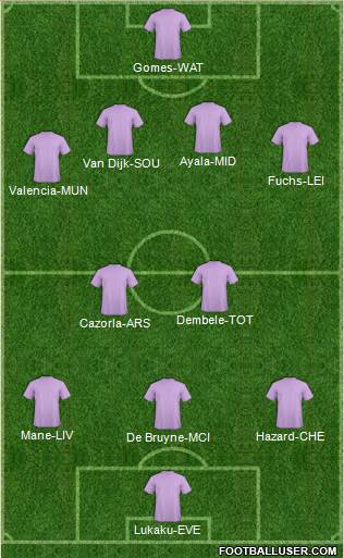 Manchester United Formation 2016