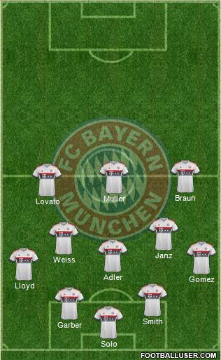 FC Bayern München Formation 2016