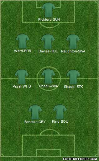Manchester United Formation 2016