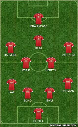 Manchester United Formation 2016