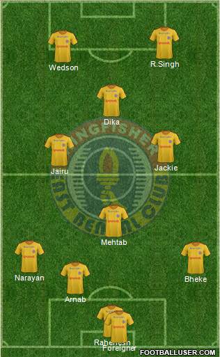 East Bengal Club Formation 2016