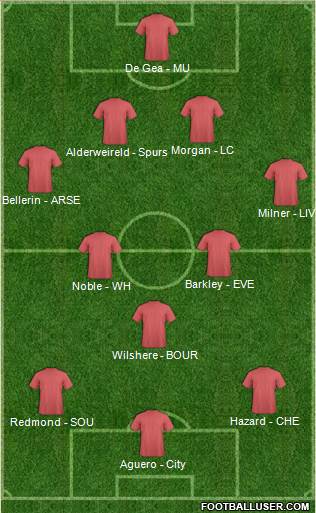 Manchester United Formation 2016