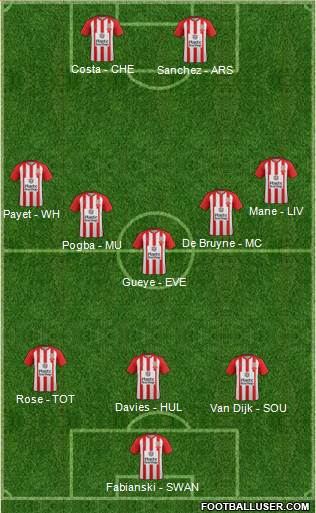 Accrington Stanley Formation 2016