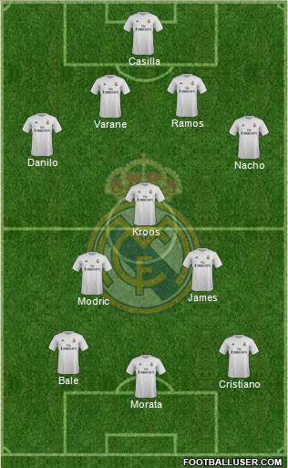 Real Madrid C.F. Formation 2016