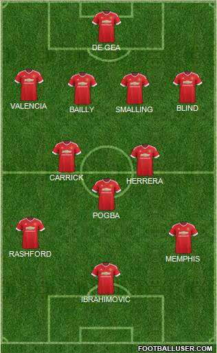 Manchester United Formation 2016