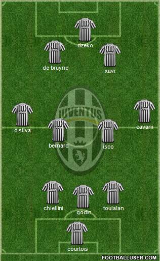 Juventus Formation 2016
