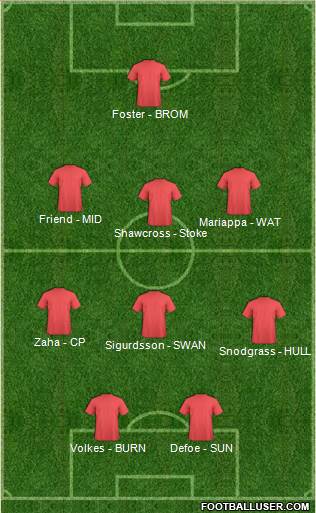 Manchester United Formation 2016
