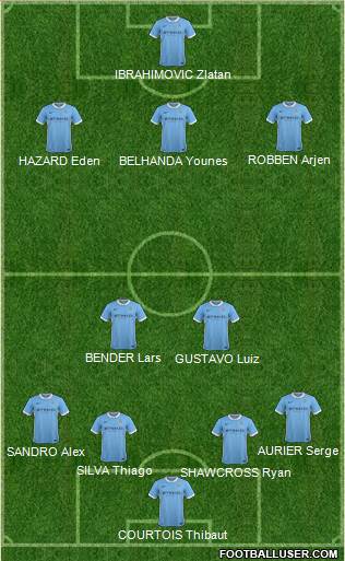 Manchester City Formation 2016