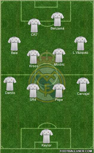 Real Madrid C.F. Formation 2016