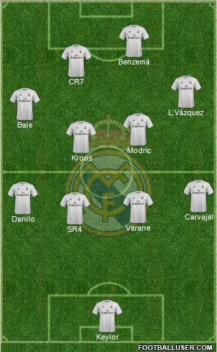 Real Madrid C.F. Formation 2016