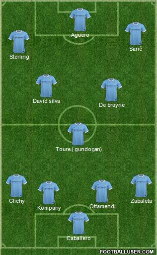 Manchester City Formation 2016