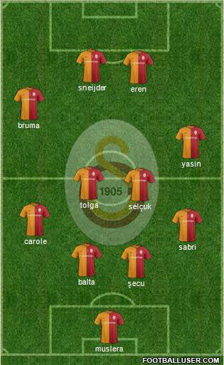 Galatasaray SK Formation 2016