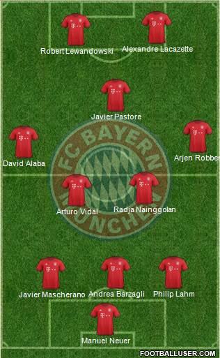 FC Bayern München Formation 2016