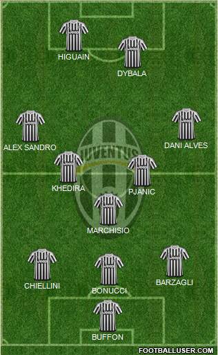 Juventus Formation 2016