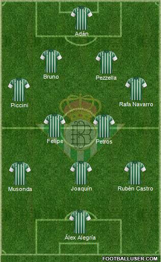 Real Betis B., S.A.D. Formation 2016