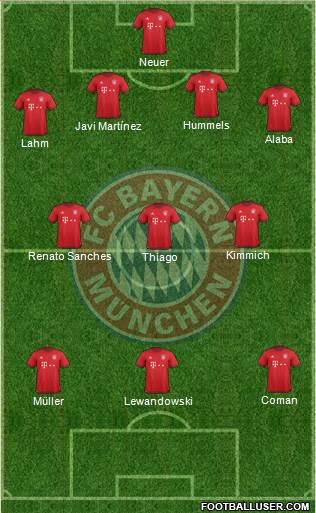 FC Bayern München Formation 2016