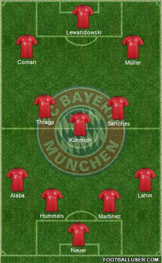 FC Bayern München Formation 2016