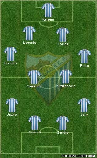 Málaga C.F., S.A.D. Formation 2016