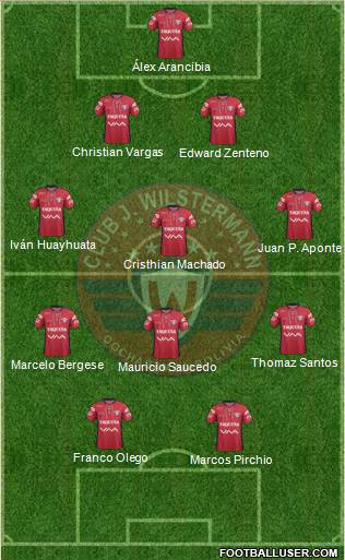 C Jorge Wilstermann Formation 2016