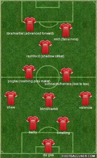 Manchester United Formation 2016