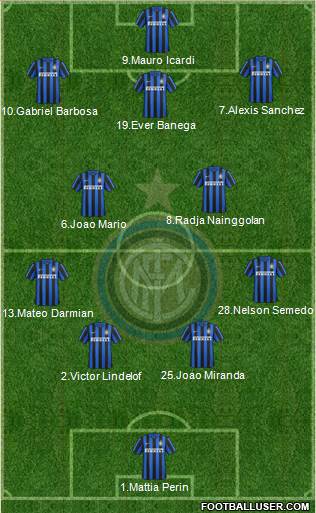 F.C. Internazionale Formation 2016